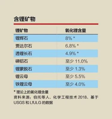 硅酸锂价格(硅酸锂价格走势图)-图2 硅酸锂价格(硅酸锂价格走势图)-图2