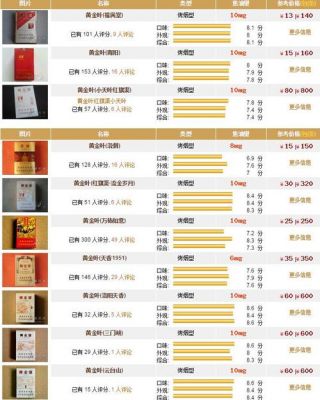 大天叶烟价格(大天叶烟草价格)-图2 大天叶烟价格(大天叶烟草价格)-图2