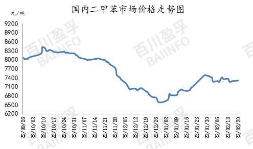 二甲苯最新价格（二甲苯最新价格风向标）