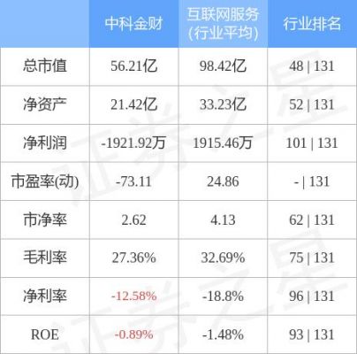 中科金财定增价格(中科金财目标价是多少)-图3 中科金财定增价格(中科金财目标价是多少)-图3