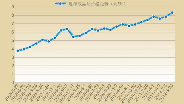 芳烃油的价格（芳烃油价格走势图最新）