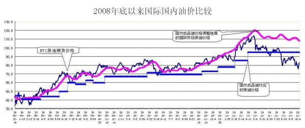 芳烃油的价格(芳烃油价格走势图最新)-图2 芳烃油的价格(芳烃油价格走势图最新)-图2