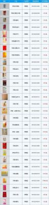 黄苏烟价格(黄壳苏烟零售价格)-图2 黄苏烟价格(黄壳苏烟零售价格)-图2