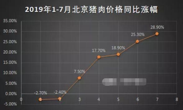 猪肉价格惊动世界(猪肉价格再创新高)-图2 猪肉价格惊动世界(猪肉价格再创新高)-图2