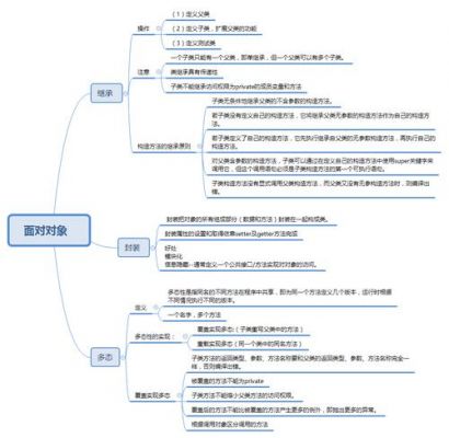 多态价格（什么是多态,多态的作用是什么）-图1