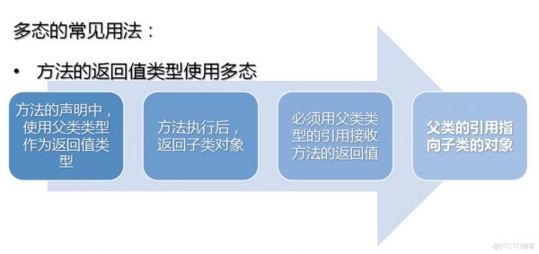 多态价格(什么是多态,多态的作用是什么)-图2 多态价格(什么是多态,多态的作用是什么)-图2
