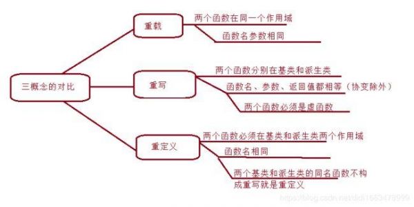 多态价格(什么是多态,多态的作用是什么)-图3 多态价格(什么是多态,多态的作用是什么)-图3