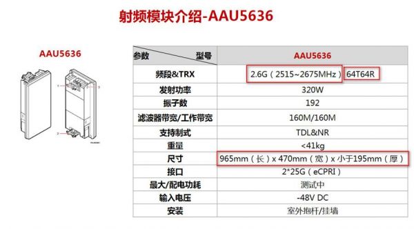 华为a05216价格(华为aau5636价格多少)-图2 华为a05216价格(华为aau5636价格多少)-图2