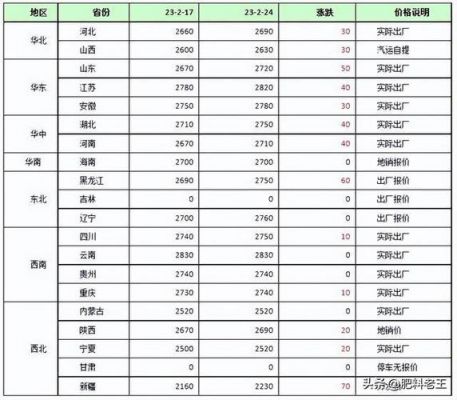 陕化尿素价格(陕化尿素50公斤价格)-图2 陕化尿素价格(陕化尿素50公斤价格)-图2