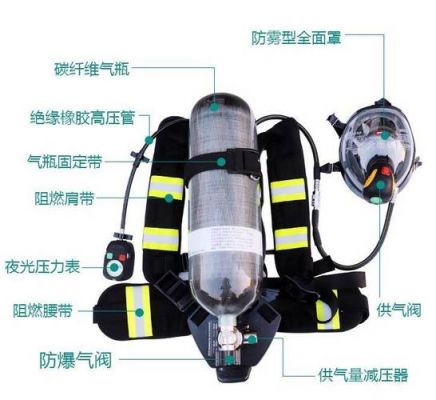 呼吸窗价格（呼吸器报价）