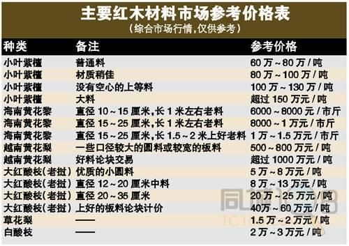 抛罗价格（抛货价什么意思）