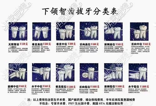 长沙拔智齿价格（长沙拔智齿大概多少钱）