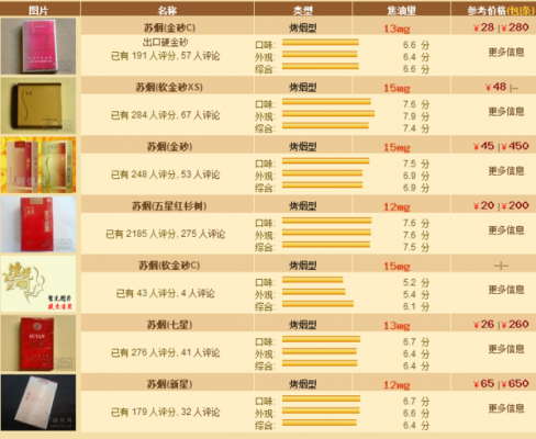 细苏烟价格(细苏烟价格多少钱)-图1 细苏烟价格(细苏烟价格多少钱)-图1