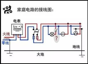 地线宝价格(地线宝的工作原理图解)-图3 地线宝价格(地线宝的工作原理图解)-图3