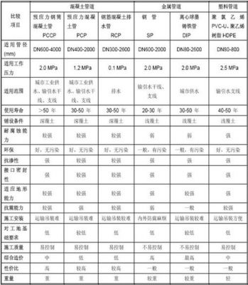 pccp管道价格表(pccp管道生产厂家)-图2 pccp管道价格表(pccp管道生产厂家)-图2