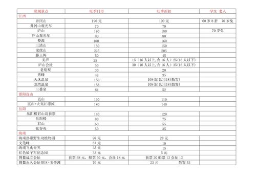 济源青年旅行社价格表(济源青年旅行社价格表查询)-图2 济源青年旅行社价格表(济源青年旅行社价格表查询)-图2