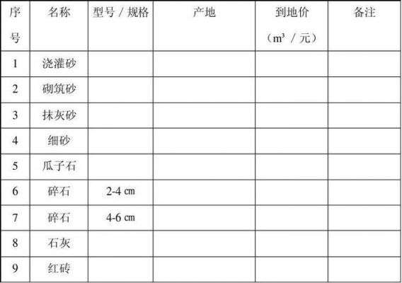 碎石漆价格（碎石材料价格）