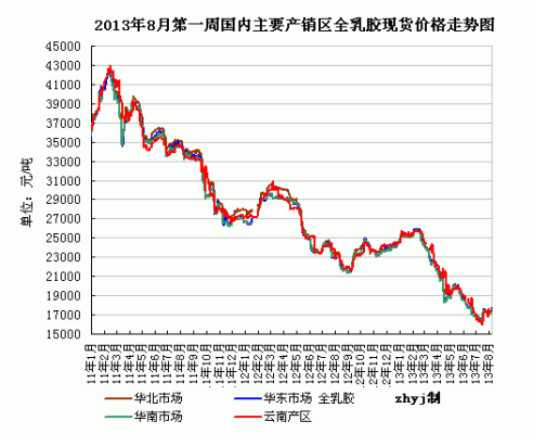 乳胶期货价格(2021乳胶价格走势图)-图3 乳胶期货价格(2021乳胶价格走势图)-图3