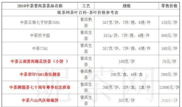 普洱荼价格（普洱茶价格多少）