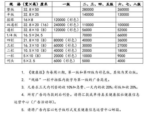 健康报价格(健康报定价)-图1 健康报价格(健康报定价)-图1