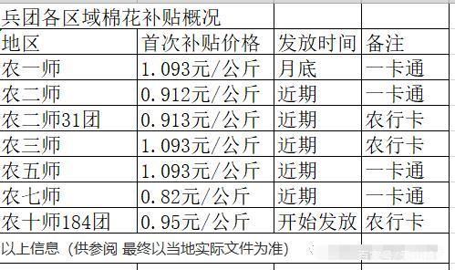 菏泽棉花价格（山东菏泽棉花补贴什么时候发放）