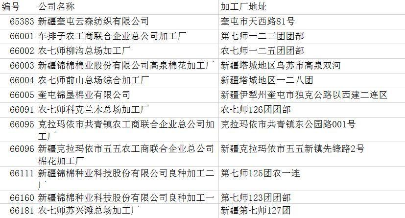 菏泽棉花价格(山东菏泽棉花补贴什么时候发放)-图3 菏泽棉花价格(山东菏泽棉花补贴什么时候发放)-图3