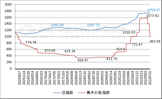 广西槐米价格走势(广西槐米价格走势图最新)-图3 广西槐米价格走势(广西槐米价格走势图最新)-图3
