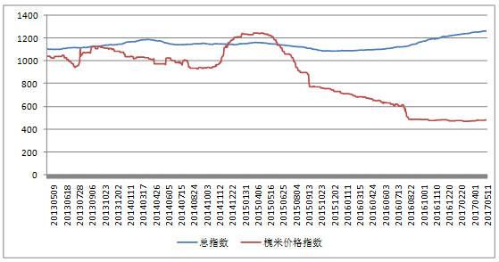 广西槐米价格走势(广西槐米价格走势图最新)-图2 广西槐米价格走势(广西槐米价格走势图最新)-图2