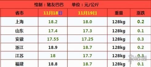 甘谷今日生猪价格(甘谷今天猪肉价多少)-图2 甘谷今日生猪价格(甘谷今天猪肉价多少)-图2