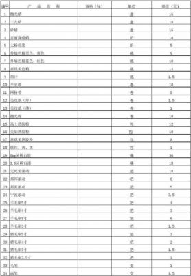 晨红油漆价格表（晨虹油漆环保吗）