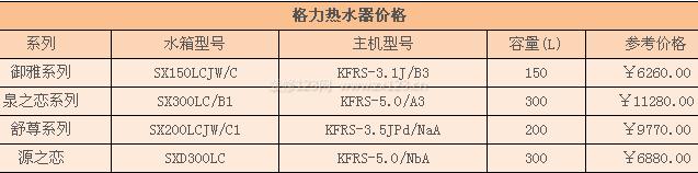 包含格力舒尚价格的词条-图3 包含格力舒尚价格的词条-图3