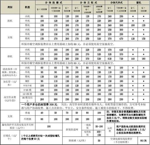 包含格力舒尚价格的词条-图2 包含格力舒尚价格的词条-图2