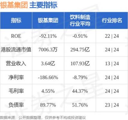 银基汽车价格（银基集团最新消息）