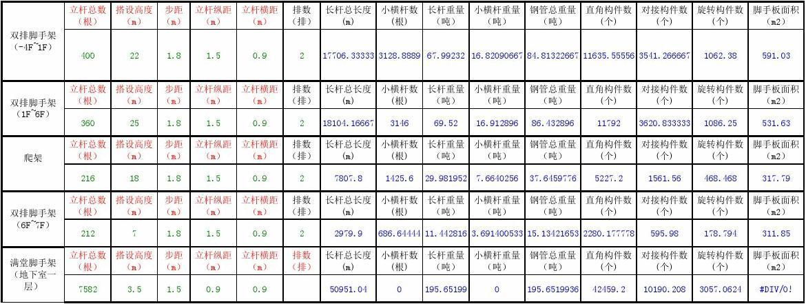 搭架子钢管价格表(搭钢管架子一般多少钱一平方)-图2 搭架子钢管价格表(搭钢管架子一般多少钱一平方)-图2