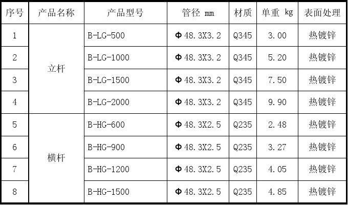 搭架子钢管价格表(搭钢管架子一般多少钱一平方)-图3 搭架子钢管价格表(搭钢管架子一般多少钱一平方)-图3