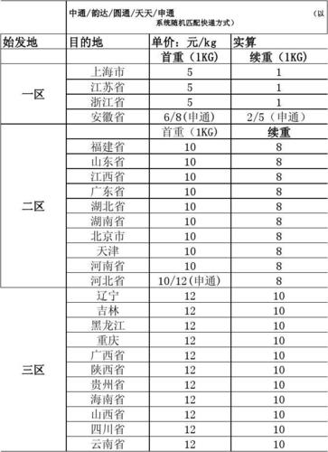 本省物流价格(省内物流价格查询)-图3 本省物流价格(省内物流价格查询)-图3