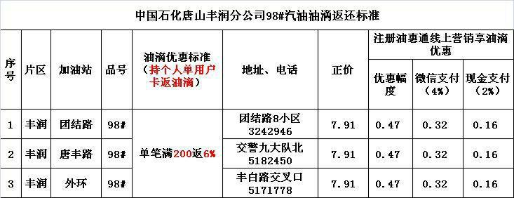 唐通价格表(唐通公路)-图3 唐通价格表(唐通公路)-图3