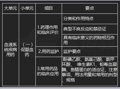 洁血酶价格的简单介绍