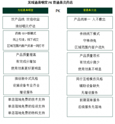 龙瑶通价格（龙瑶通鼻咽堂官网价格）
