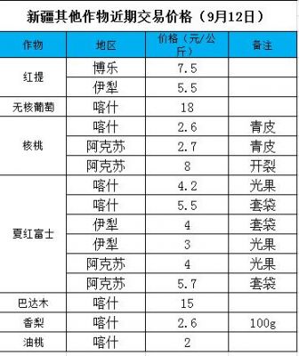 2017年打瓜价格预测(2021年的打瓜价格是多少)-图3 2017年打瓜价格预测(2021年的打瓜价格是多少)-图3