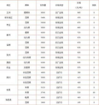 民用煤炭价格(民用煤炭价格多少钱一吨山西)-图2 民用煤炭价格(民用煤炭价格多少钱一吨山西)-图2