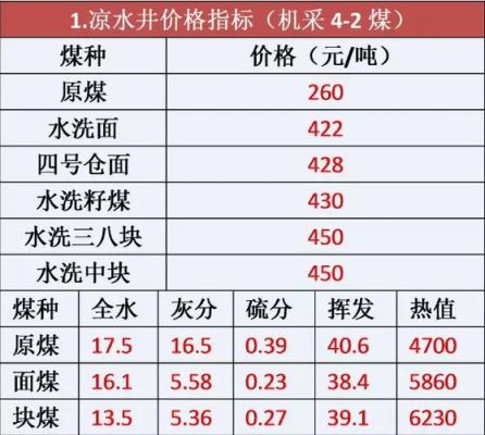 民用煤炭价格（民用煤炭价格多少钱一吨山西）
