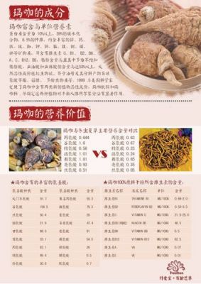 今年玛咖价格(玛咖多少钱一斤2020)-图3 今年玛咖价格(玛咖多少钱一斤2020)-图3