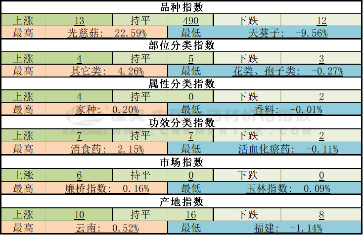 今日青翘价格(今日青翘价格行情)-图3 今日青翘价格(今日青翘价格行情)-图3