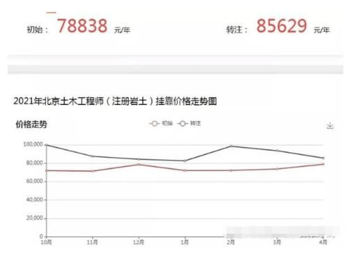 包含一建民航挂靠价格的词条-图2 包含一建民航挂靠价格的词条-图2