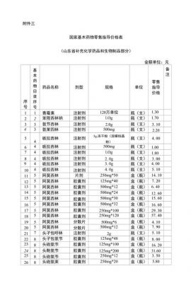 国家基本药物零售指导价格表（国家基本药物零售指导价格定义原则包括）