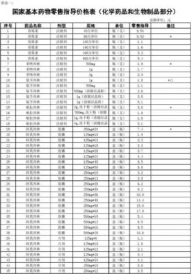 国家基本药物零售指导价格表(国家基本药物零售指导价格定义原则包括)-图2 国家基本药物零售指导价格表(国家基本药物零售指导价格定义原则包括)-图2