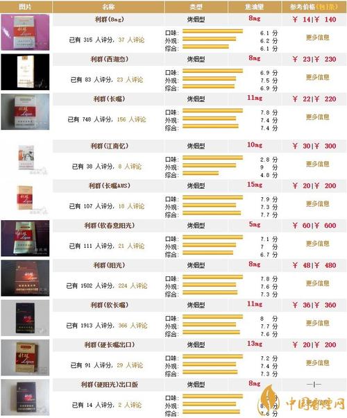 利群消遥2015价格（利群逍遥价格表和图片）-图3