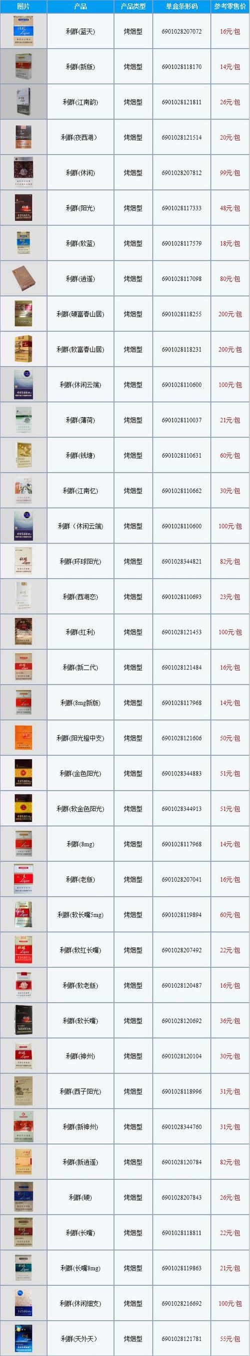 利群消遥2015价格（利群逍遥价格表和图片）-图2