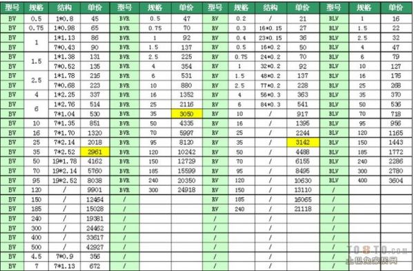 起帆电缆价格(起帆电缆价格表6平方多少钱)-图2 起帆电缆价格(起帆电缆价格表6平方多少钱)-图2